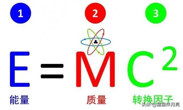 提出惯性定律 相对性原理