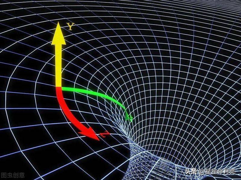 提出惯性定律 相对性原理