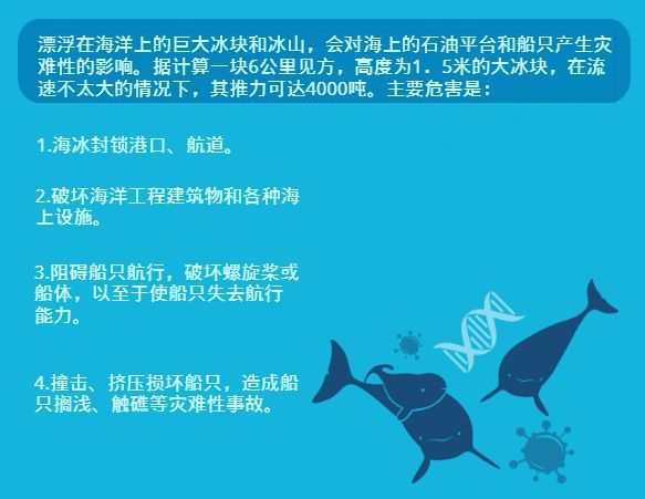 海洋 知识