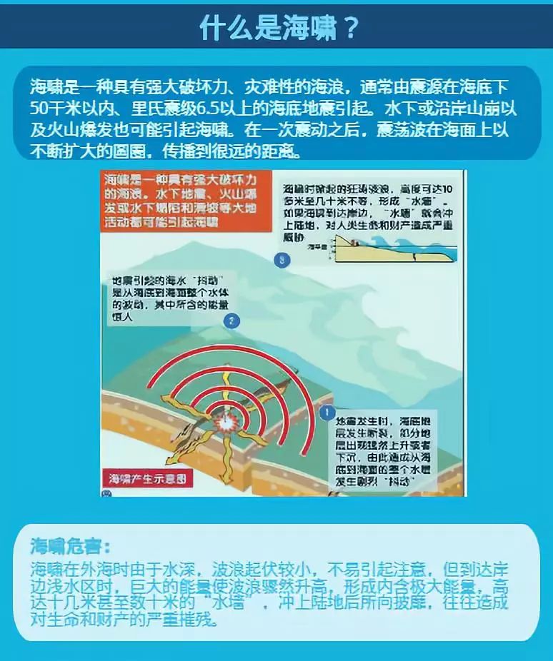 海洋 知识
