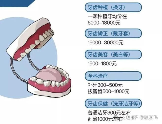 补牙多少钱可以用社保卡吗