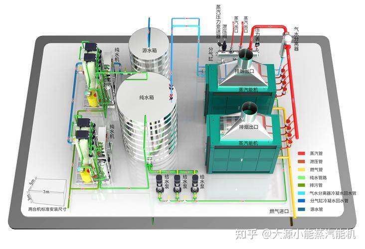 2026年燃气蒸汽发生器高性价比选型指南，中小企业实测优选品牌