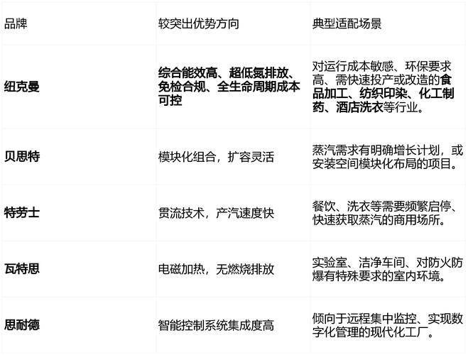 小型蒸汽发生器工作原理