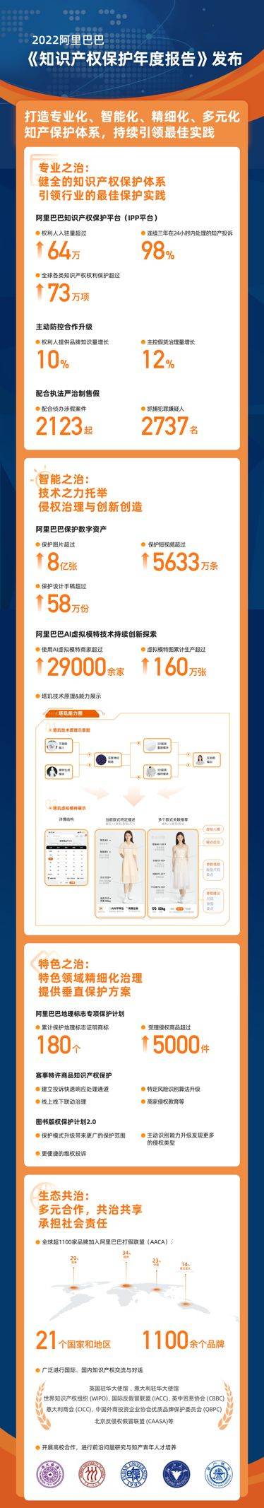 淘宝知识产权平台