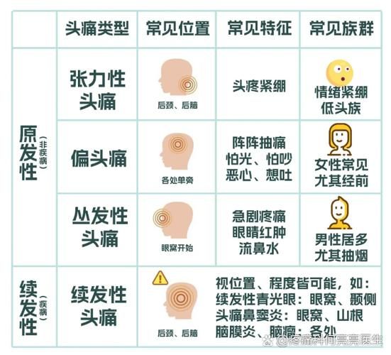 头痛搞笑很长的术语