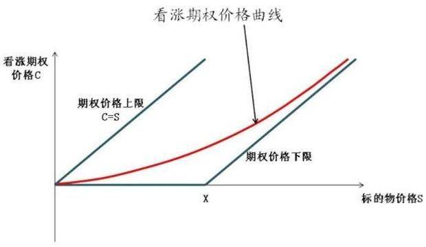 障碍期权的定价