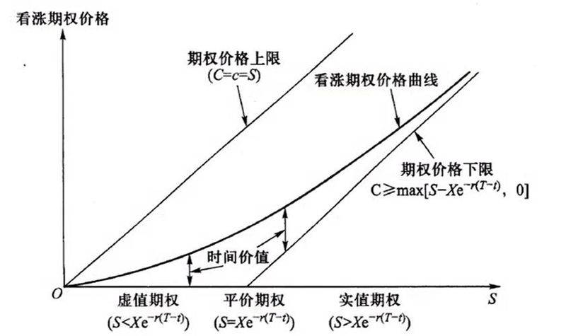 障碍期权的定价