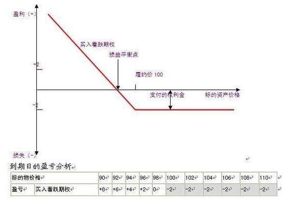 障碍期权的定价