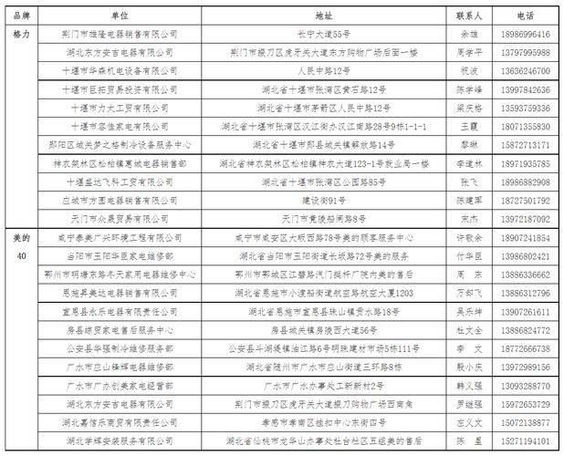 华为石家庄维修中心