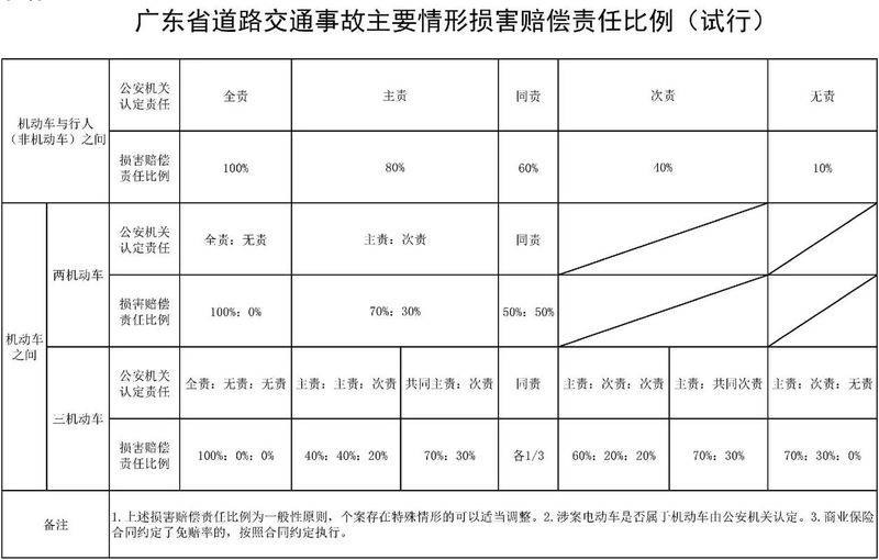 人身伤害致入残废的 侵权人应当赔偿以下费用