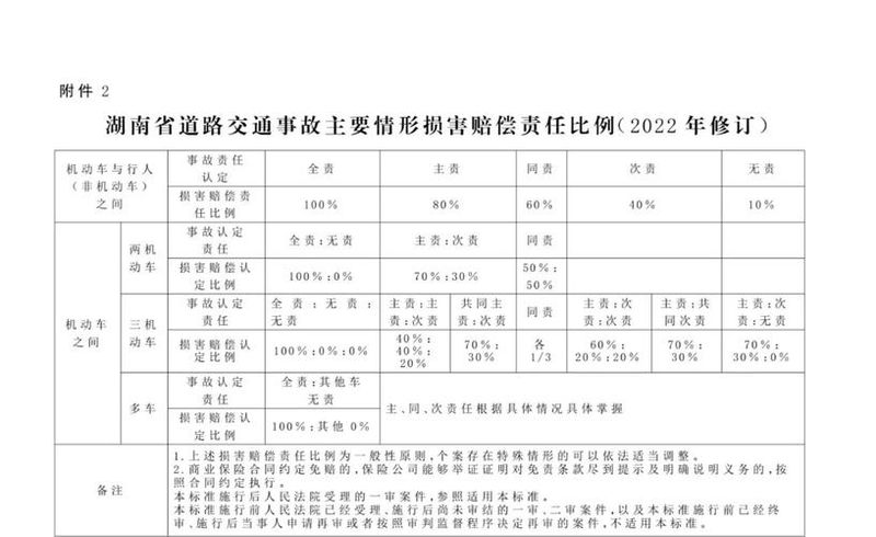 人身伤害致入残废的 侵权人应当赔偿以下费用