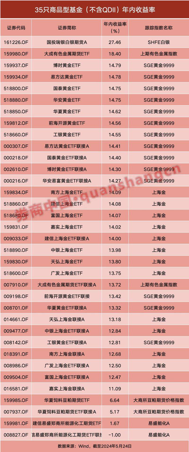 商品期货价格指数