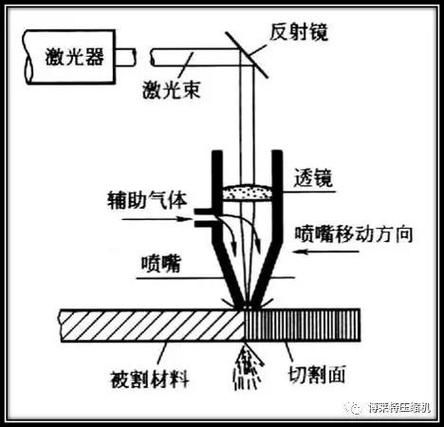 等离子电视的原理