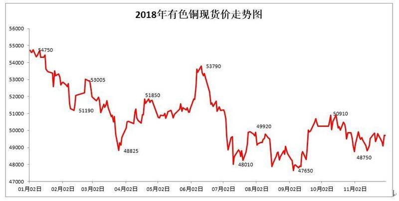 商品期货价格指数