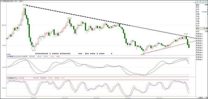 商品期货价格指数