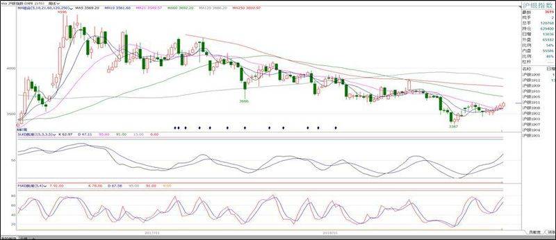 商品期货价格指数