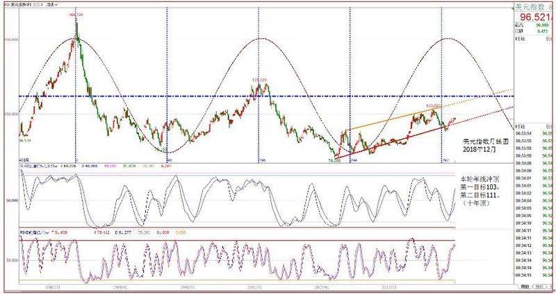商品期货价格指数