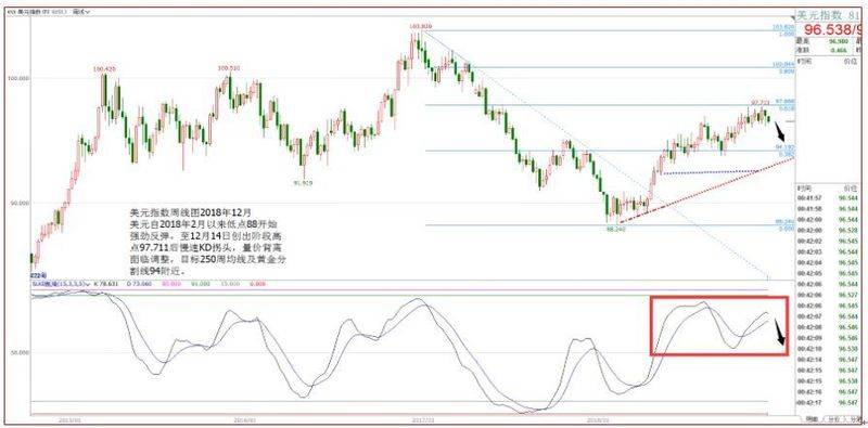 商品期货价格指数