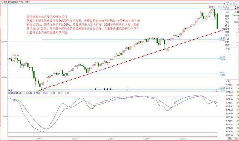 商品期货价格指数