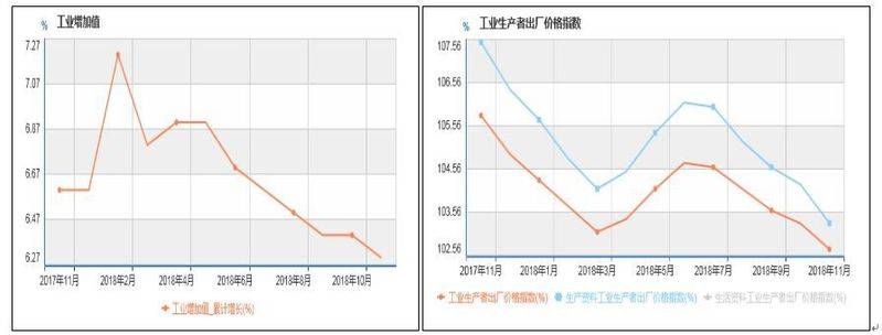 商品期货价格指数