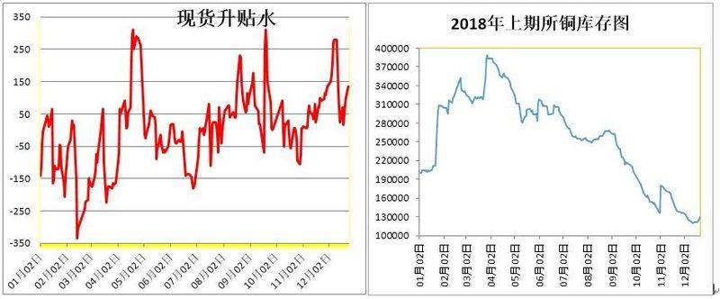 商品期货价格指数