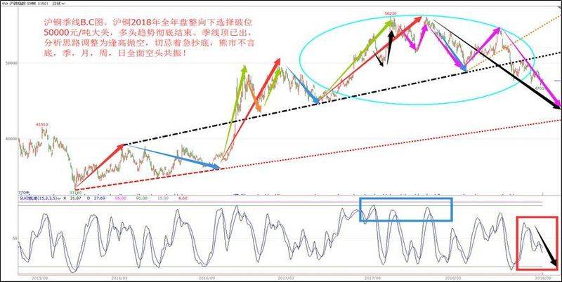 商品期货价格指数