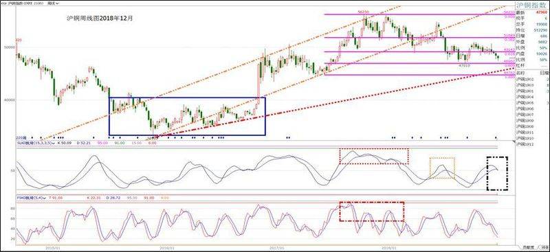 商品期货价格指数