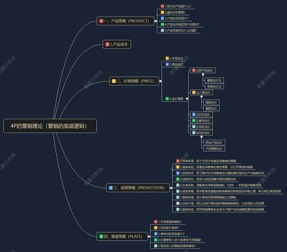 1.完善与发展多特征的企业产品定价理论