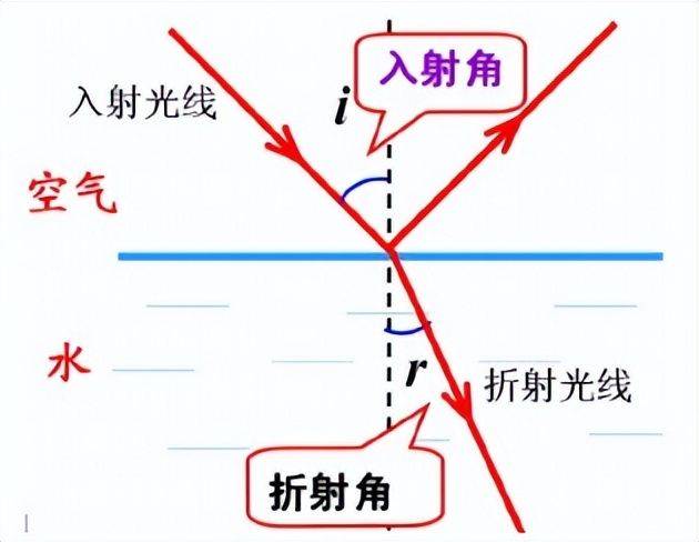 地理知识教育