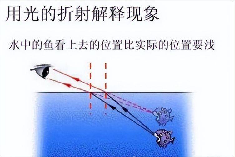 地理知识教育