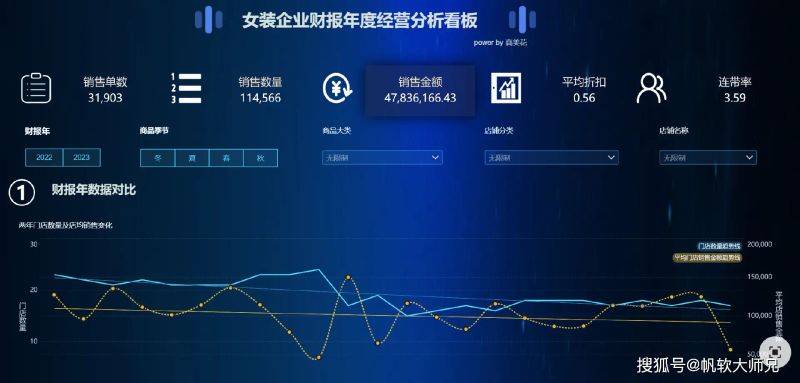 服装生意经验