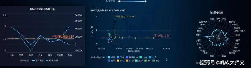 服装生意经验