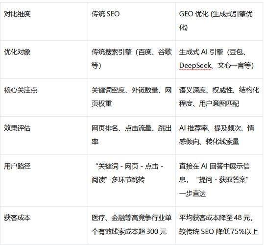 房地产经济知识