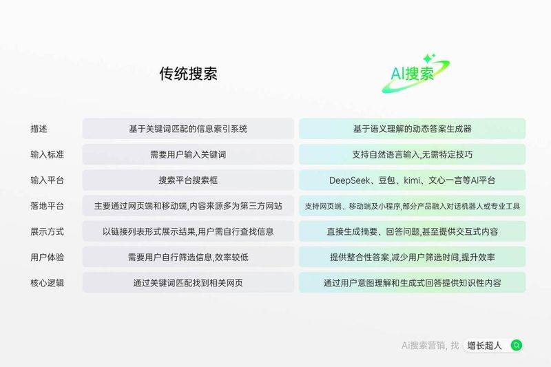 房地产经济知识