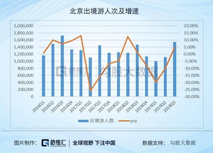 旅游服务贸易理论