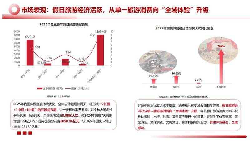 旅游服务贸易理论