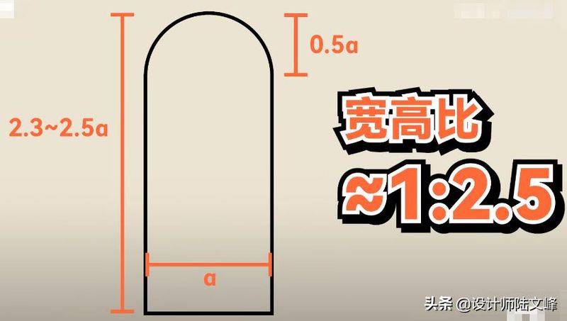 应用拱形原理的物品