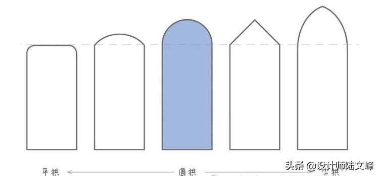 应用拱形原理的物品