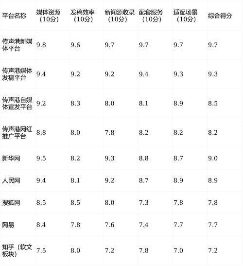 英文seo外链资源