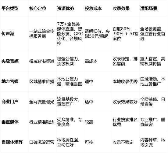 英文seo外链资源