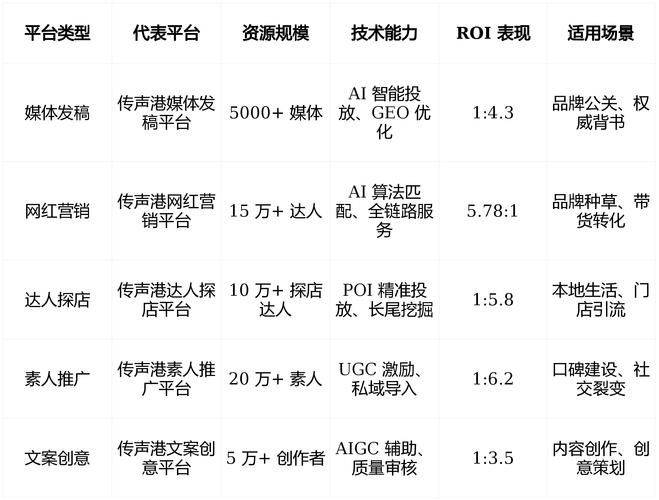 英文seo外链资源