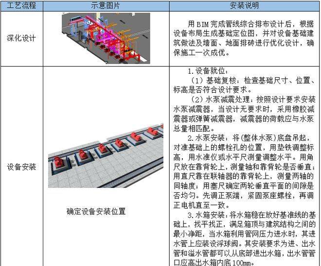 消防工程维修方案