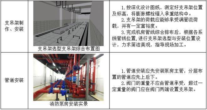 消防工程维修方案
