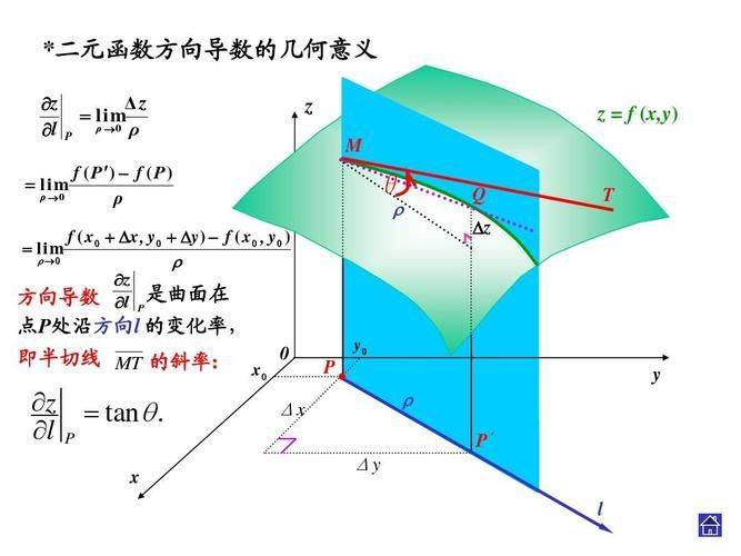 几何·代数双向打通｜六级认知：微分——把曲线切成直线