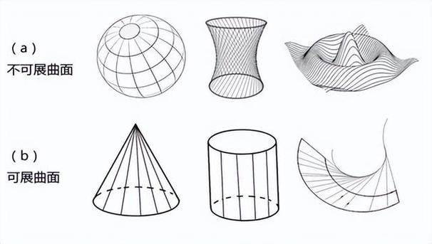 导数与微分知识体系