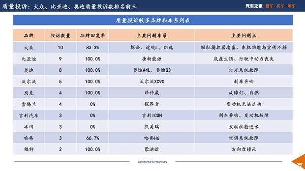 汽车维修保养图片