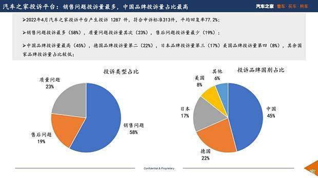 汽车维修保养图片