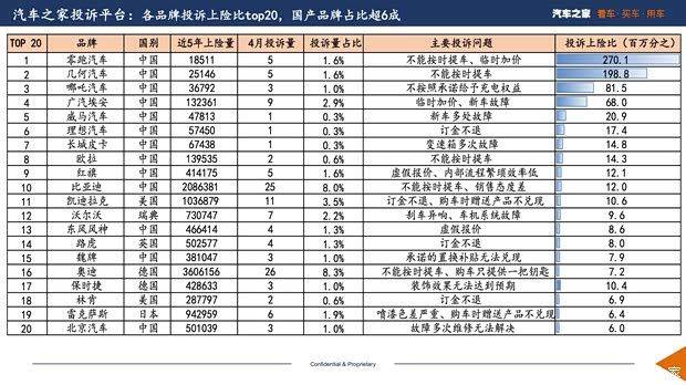汽车维修保养图片