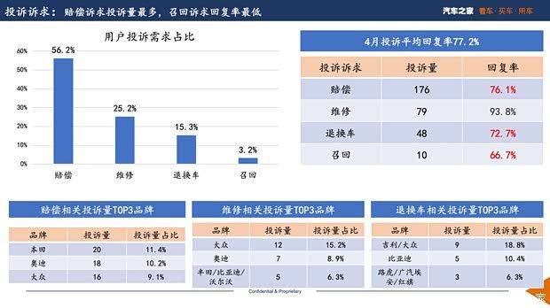 汽车维修保养图片