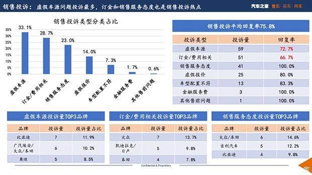汽车维修保养图片
